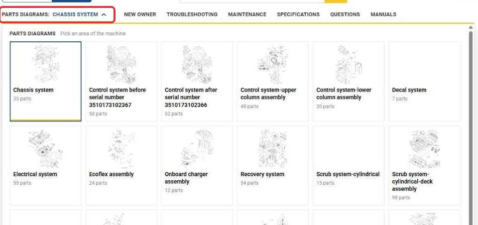 Parts diagrams picker showing every area of the machine
