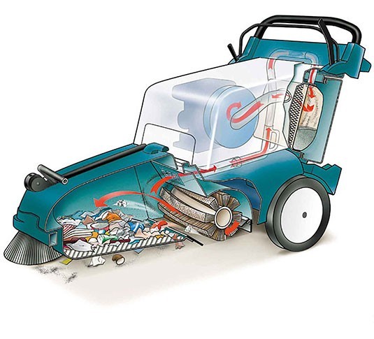 Tennant 3640 walk-behind sweeper cutaway illustration showing the main broom, side brush, hopper and filter airflow